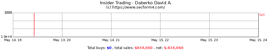 Insider Trading Transactions for Daberko David A.