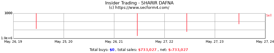 Insider Trading Transactions for SHARIR DAFNA