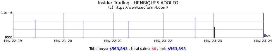 Insider Trading Transactions for HENRIQUES ADOLFO