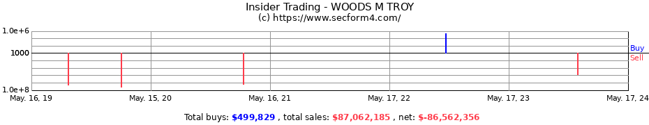Insider Trading Transactions for WOODS M TROY