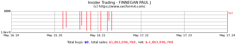 Insider Trading Transactions for FINNEGAN PAUL J