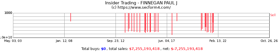 Insider Trading Transactions for Finnegan Paul J