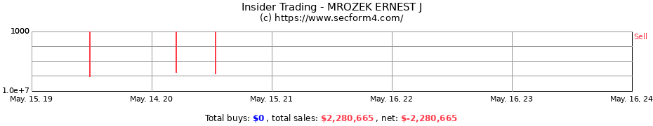 Insider Trading Transactions for MROZEK ERNEST J
