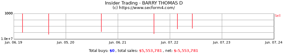 Insider Trading Transactions for BARRY THOMAS D