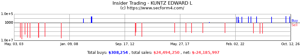Insider Trading Transactions for Kuntz Edward L