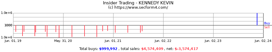 Insider Trading Transactions for KENNEDY KEVIN