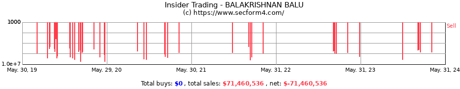 Insider Trading Transactions for BALAKRISHNAN BALU