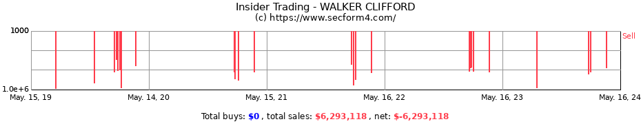 Insider Trading Transactions for WALKER CLIFFORD