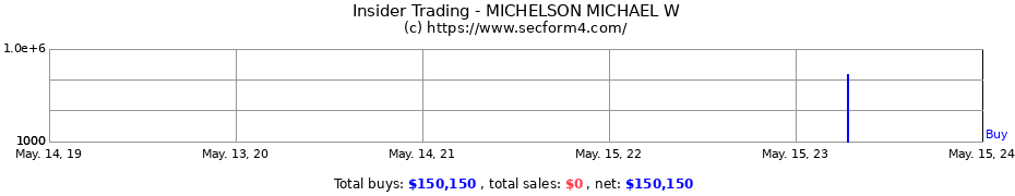 Insider Trading Transactions for MICHELSON MICHAEL W