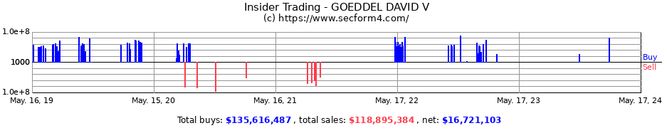 Insider Trading Transactions for GOEDDEL DAVID V