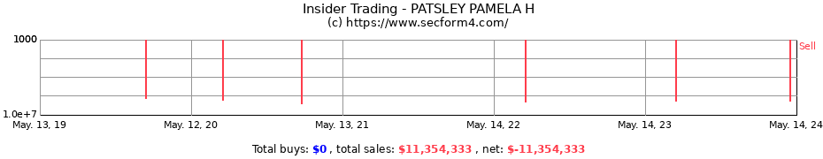 Insider Trading Transactions for PATSLEY PAMELA H