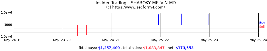 Insider Trading Transactions for SHAROKY MELVIN MD