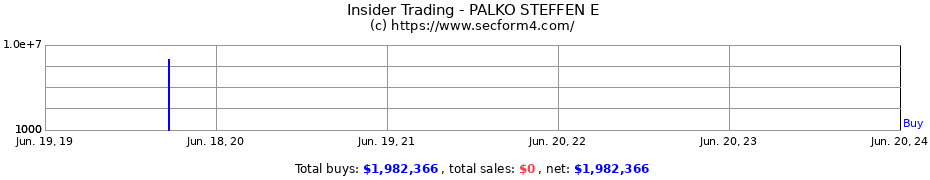 Insider Trading Transactions for PALKO STEFFEN E