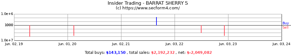 Insider Trading Transactions for BARRAT SHERRY S