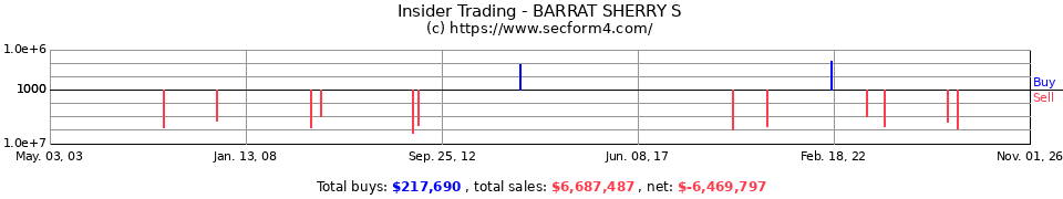 Insider Trading Transactions for Barrat Sherry S
