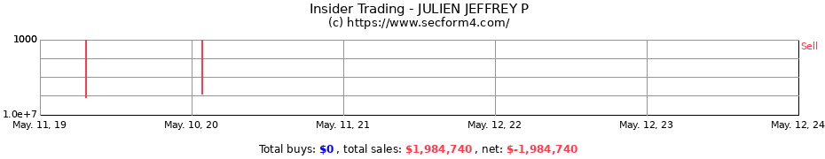 Insider Trading Transactions for JULIEN JEFFREY P