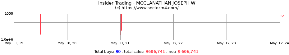 Insider Trading Transactions for MCCLANATHAN JOSEPH W