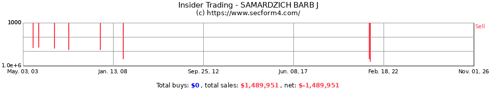 Insider Trading Transactions for Samardzich Barb J