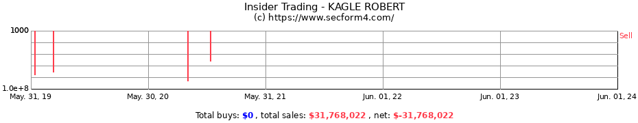 Insider Trading Transactions for KAGLE ROBERT