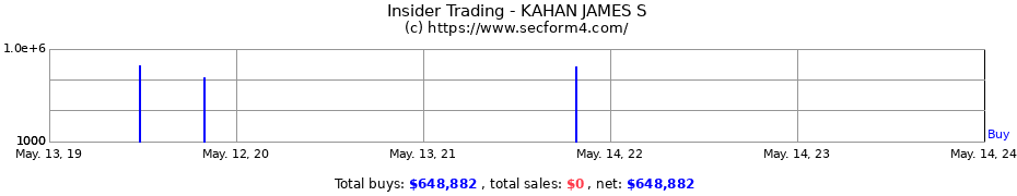 Insider Trading Transactions for KAHAN JAMES S