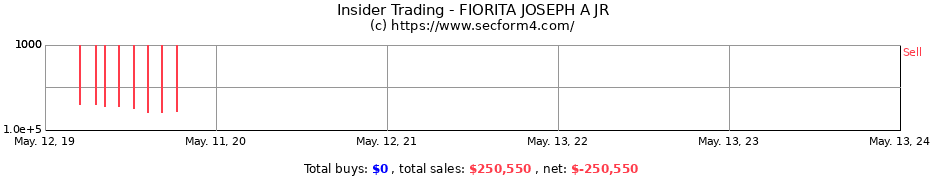 Insider Trading Transactions for FIORITA JOSEPH A JR