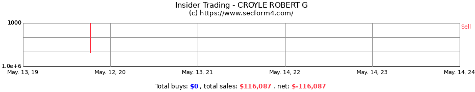Insider Trading Transactions for CROYLE ROBERT G