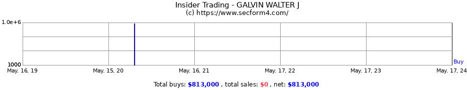 Insider Trading Transactions for GALVIN WALTER J