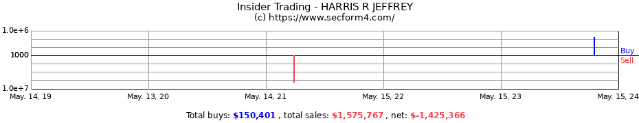 Insider Trading Transactions for HARRIS R JEFFREY