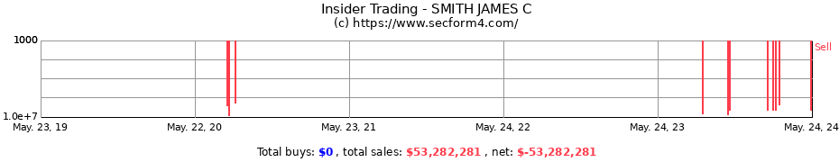 Insider Trading Transactions for SMITH JAMES C