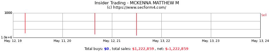 Insider Trading Transactions for MCKENNA MATTHEW M