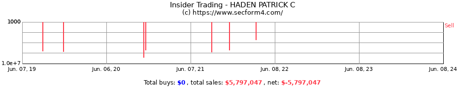 Insider Trading Transactions for HADEN PATRICK C