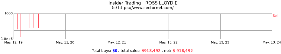 Insider Trading Transactions for ROSS LLOYD E