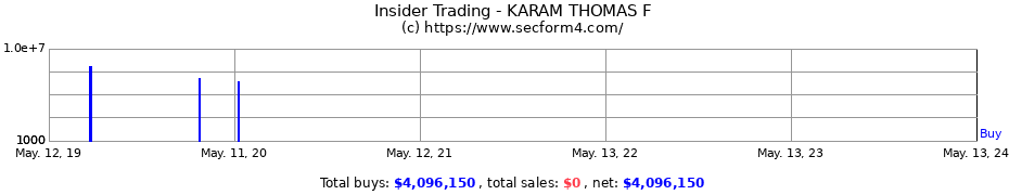 Insider Trading Transactions for KARAM THOMAS F