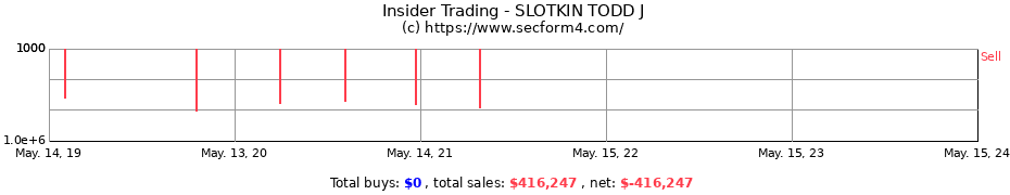 Insider Trading Transactions for SLOTKIN TODD J