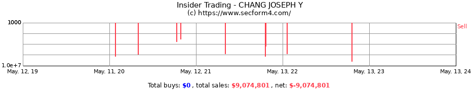 Insider Trading Transactions for CHANG JOSEPH Y