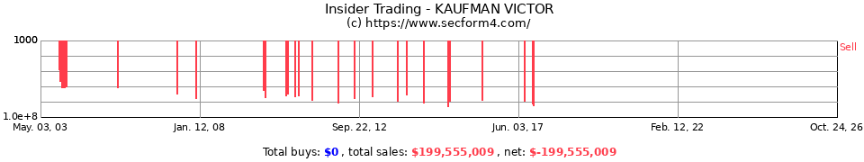 Insider Trading Transactions for Kaufman Victor