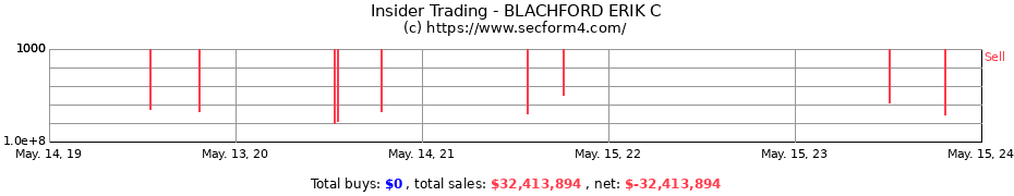 Insider Trading Transactions for BLACHFORD ERIK C