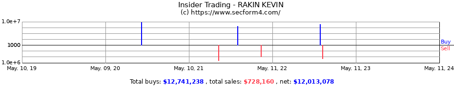 Insider Trading Transactions for RAKIN KEVIN