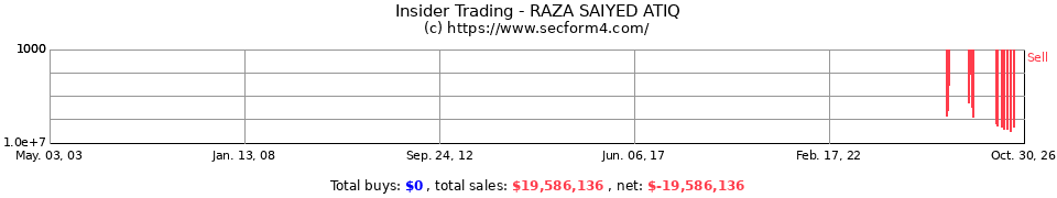 Insider Trading Transactions for Raza Saiyed Atiq
