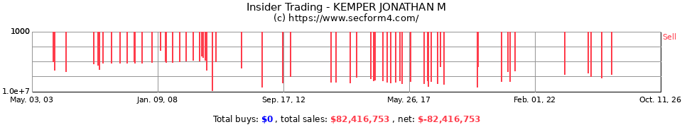 Insider Trading Transactions for Kemper Jonathan M