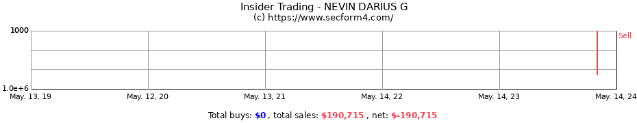 Insider Trading Transactions for NEVIN DARIUS G