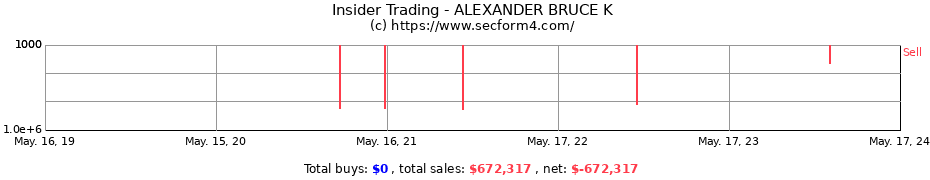 Insider Trading Transactions for ALEXANDER BRUCE K