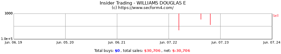 Insider Trading Transactions for WILLIAMS DOUGLAS E