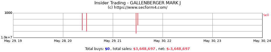 Insider Trading Transactions for GALLENBERGER MARK J