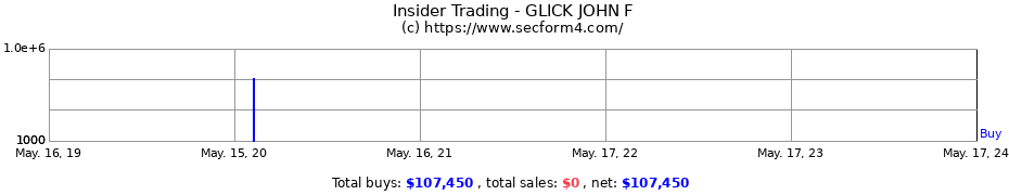 Insider Trading Transactions for GLICK JOHN F