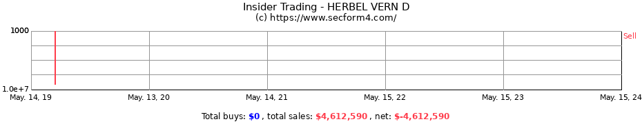 Insider Trading Transactions for HERBEL VERN D