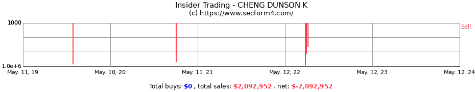 Insider Trading Transactions for CHENG DUNSON K