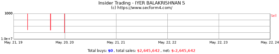 Insider Trading Transactions for IYER BALAKRISHNAN S