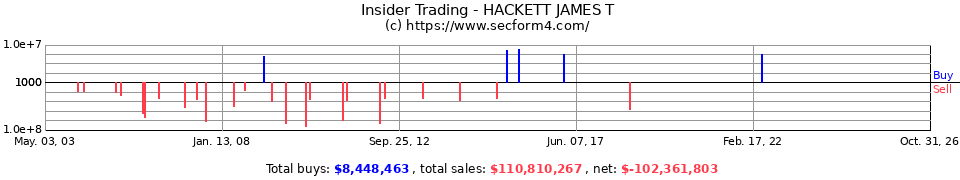 Insider Trading Transactions for Hackett James T