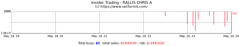 Insider Trading Transactions for RALLIS CHRIS A